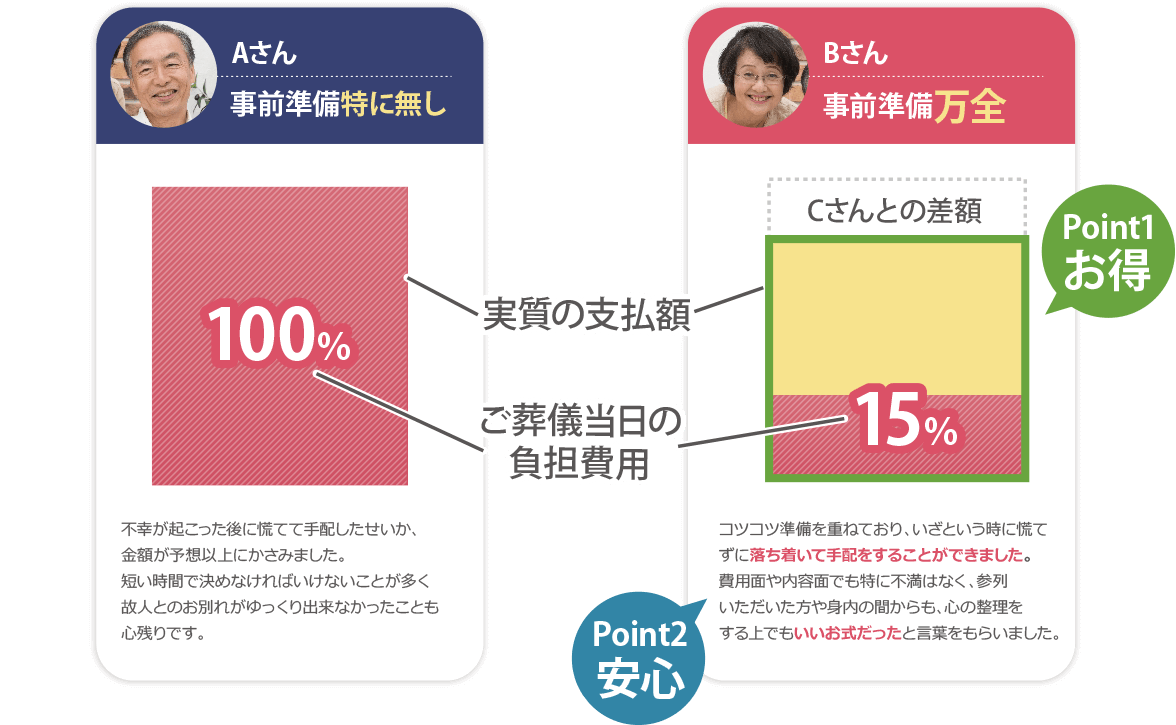 白銀玉泉院では事前見積とリーズナブルなプランをご提案いたします。