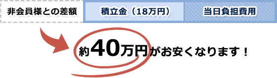 玉姫グループの会員プラン18なら約50万円がお安くなります